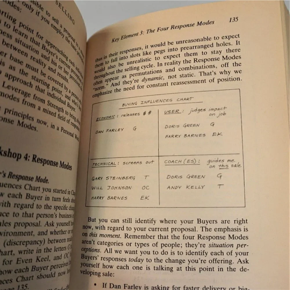 Strategic Selling The Unique Sales System Proven Successful 1986 Paperback